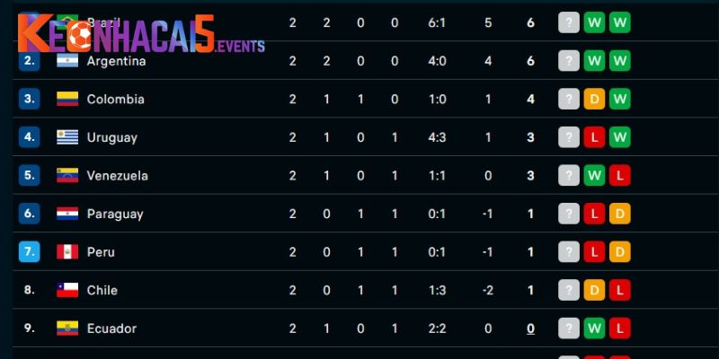 Chú ý thông tin khi xem bảng xếp hạng bóng đá