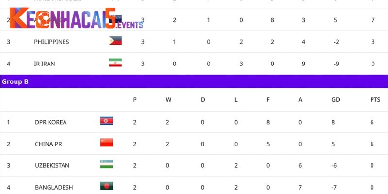 Điểm qua tình hình bảng xếp hạng bóng đá