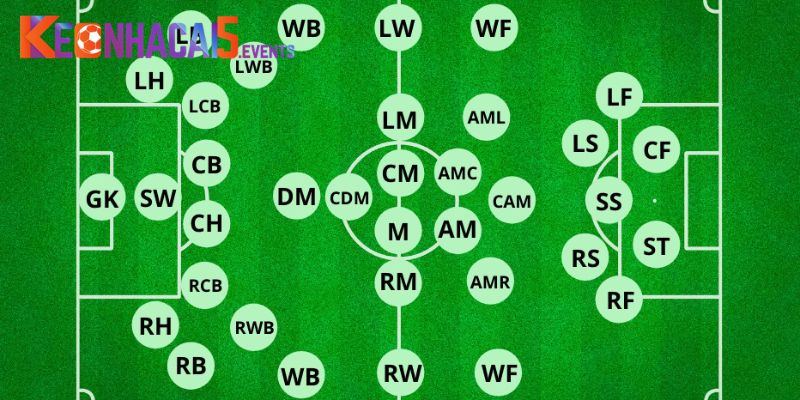 Nắm rõ vị trí trong bóng đá vô cùng chuẩn