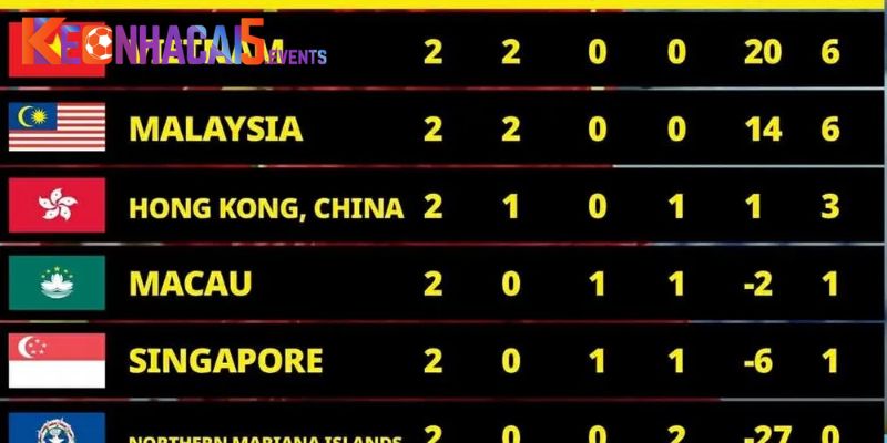 Vai trò quan trọng của bảng xếp hạng bóng đá