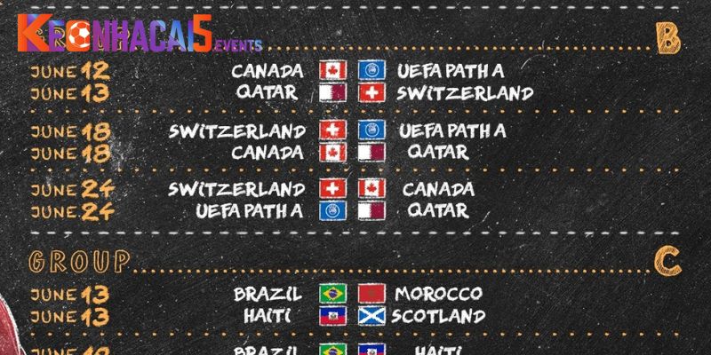 Vai trò quan trọng của lịch thi đấu bóng đá tại keonhacai5