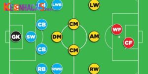 Vị Trí Trong Bóng Đá